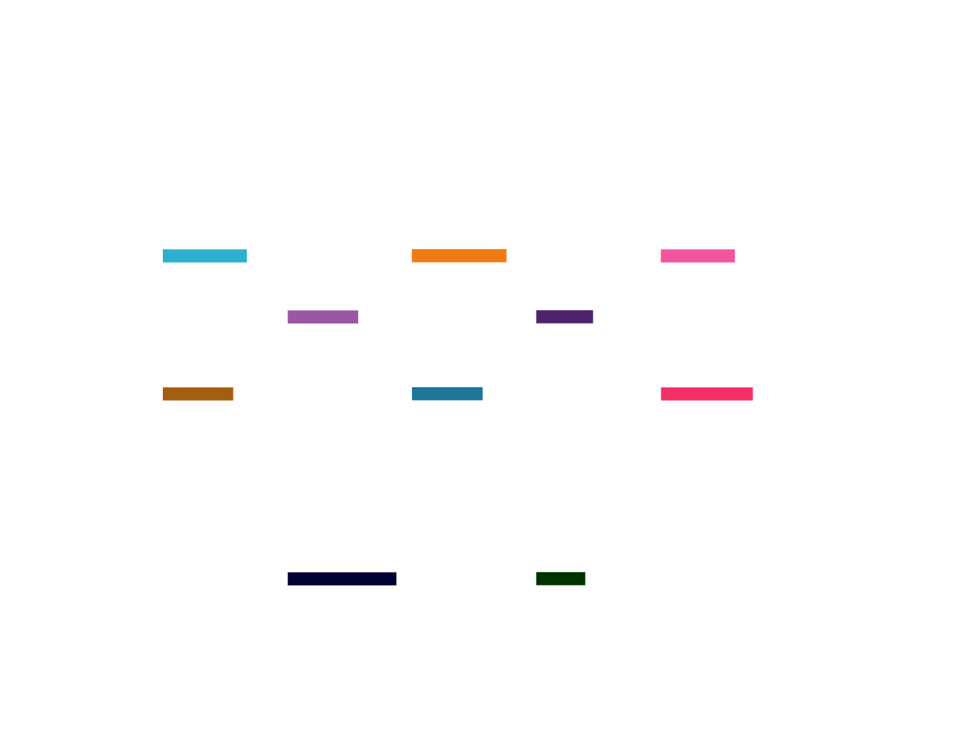 compétences et langues